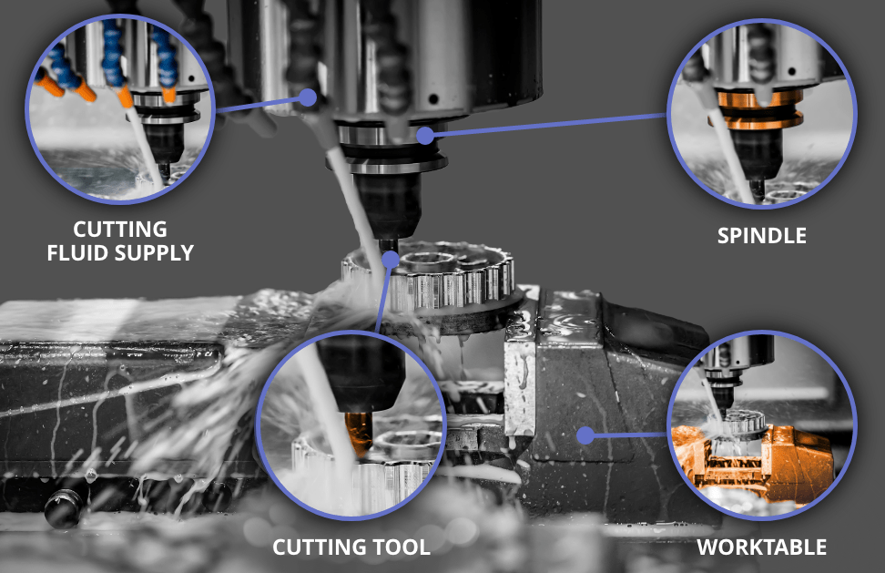 CNC Machining